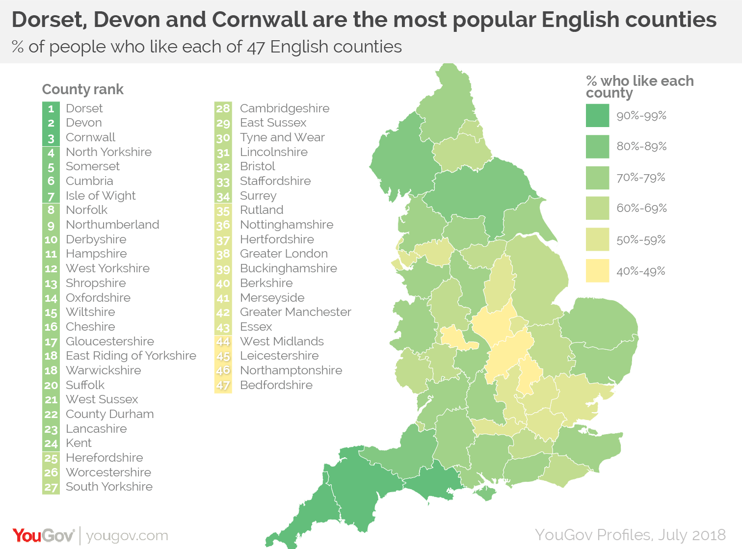 most popular county in the country