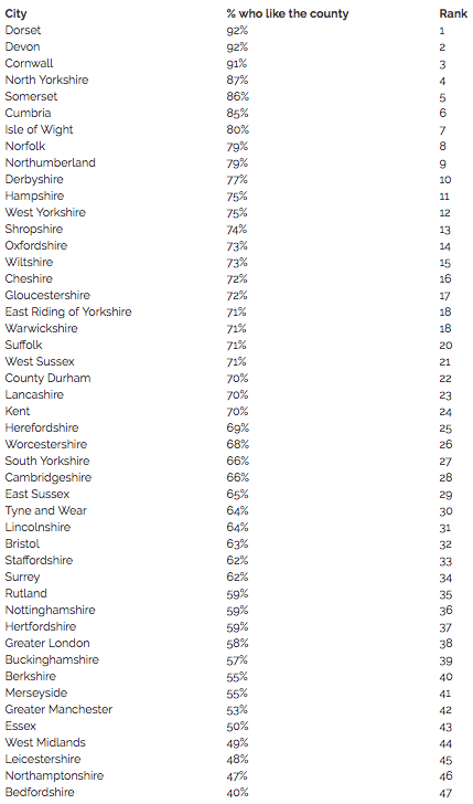 list of counties in the yougov poll